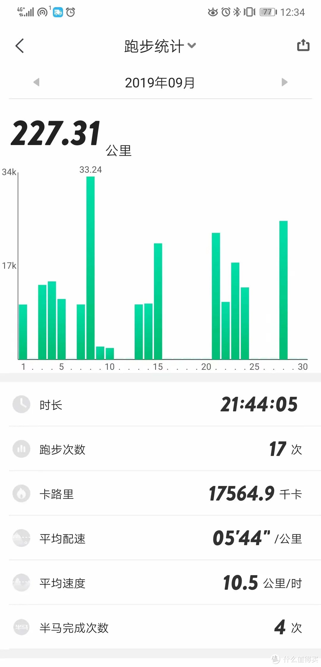 流水记录2019年日照马拉松