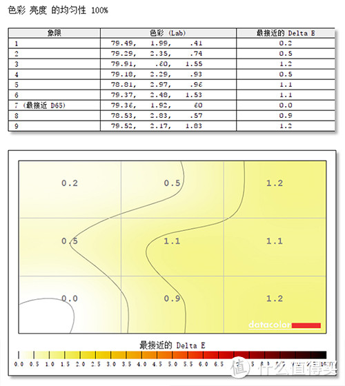 Wacom和冠 MobileStudio Pro 16评测：不仅仅是手绘板 还是台性能强劲的电脑