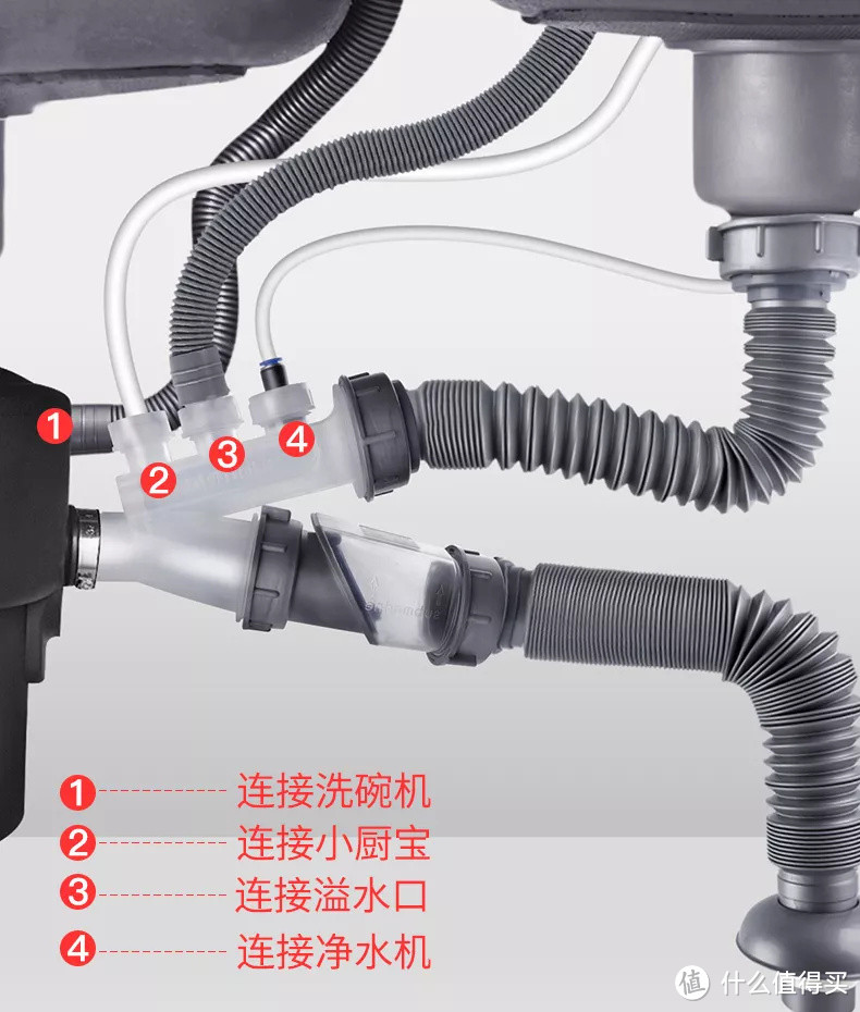 值无不言144期：垃圾处理器深度科普，纯干货，告诉你双11期间1000~3000元主流型号怎么选