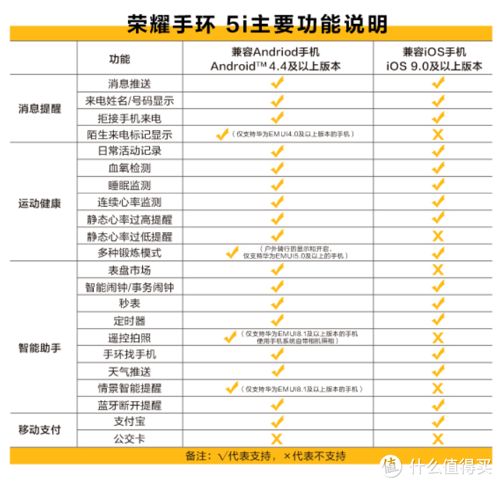 创新USB充电方式——HONOR 荣耀手环5i 评测分享