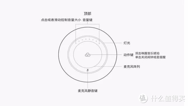 音箱界的智能精灵，哈曼卡顿音乐琥珀评测