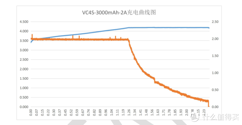 XTAR VC4S电池充电器