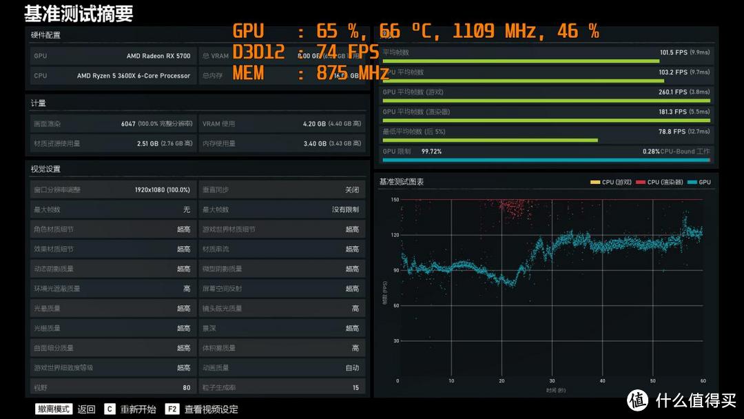 非*级非公显卡值得买吗？撼讯RX5700红龙VS公版RX5700显卡