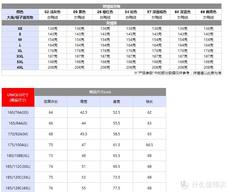 【男装】寒冬实用男装选择