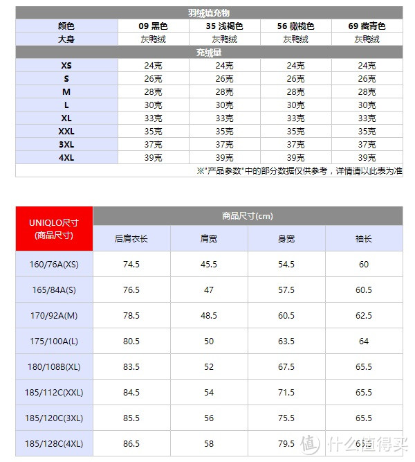 【男装】寒冬实用男装选择