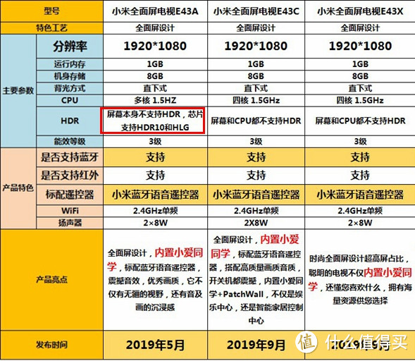 2019终极电视攻略：1千到1万，超细致！