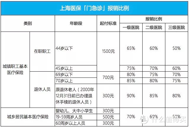 职工医保、居民医保、新农合到底哪个更划算？区别到底在哪里？