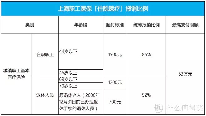 职工医保、居民医保、新农合到底哪个更划算？区别到底在哪里？