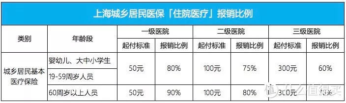 职工医保、居民医保、新农合到底哪个更划算？区别到底在哪里？