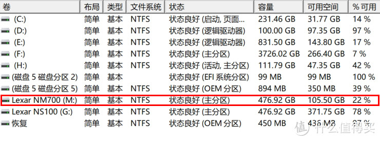 没有短板，双十一可以入手，Lexar NM700 M.2 NVMe足容512GB SSD上手测试