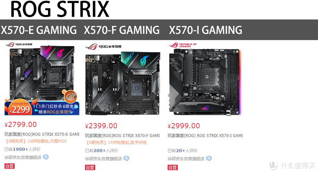 理清ROG和ROG Strix，再分享下ROG Strix Z390-E Gaming主板