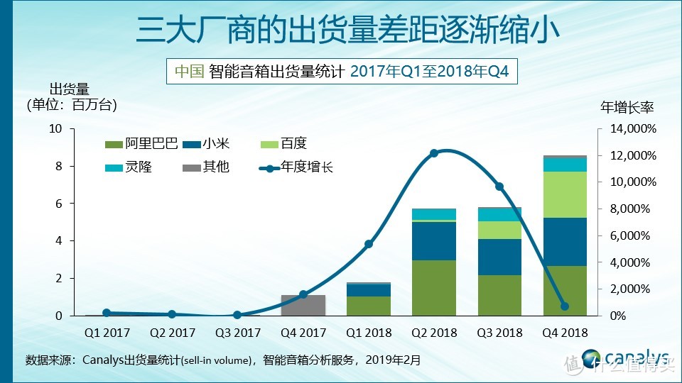 这个硬糖很in：天猫精灵硬糖体验