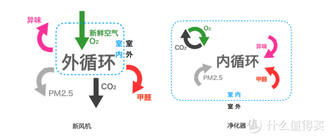 室内终极空气质量解决方案--米家新风机A1 150风量使用感受及数据性能评测