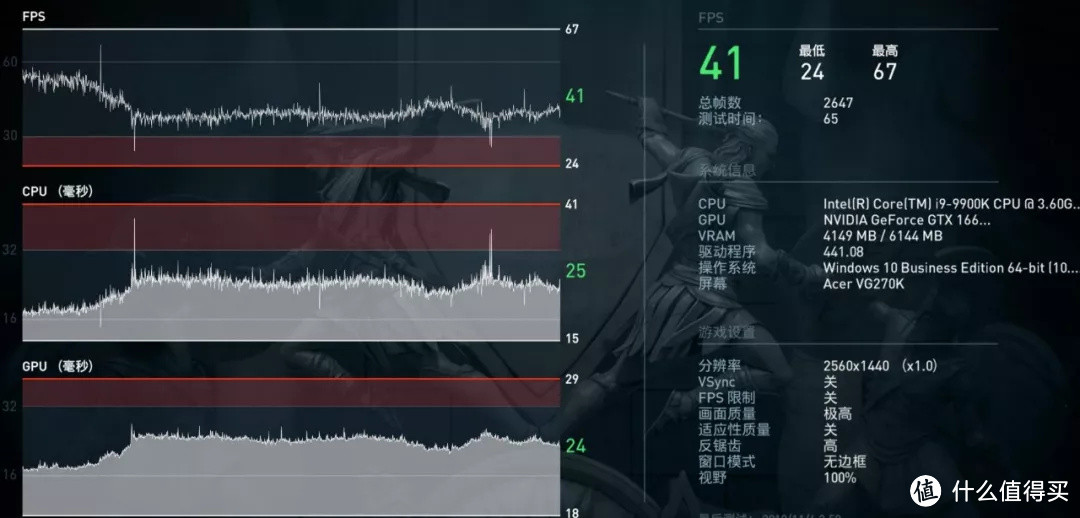 性价比最高的甜品卡 GTX1660 SUPER 6G 3款 简单评测