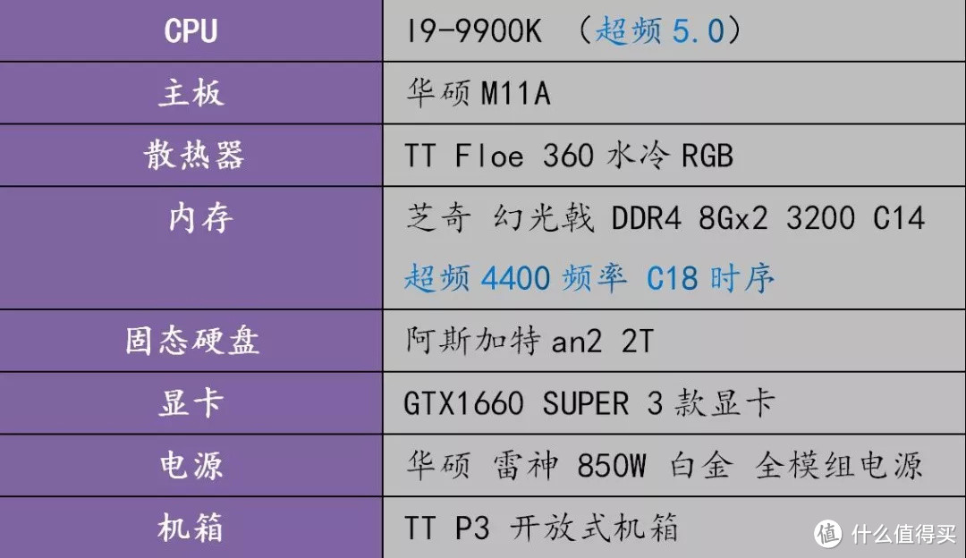 性价比最高的甜品卡 GTX1660 SUPER 6G 3款 简单评测