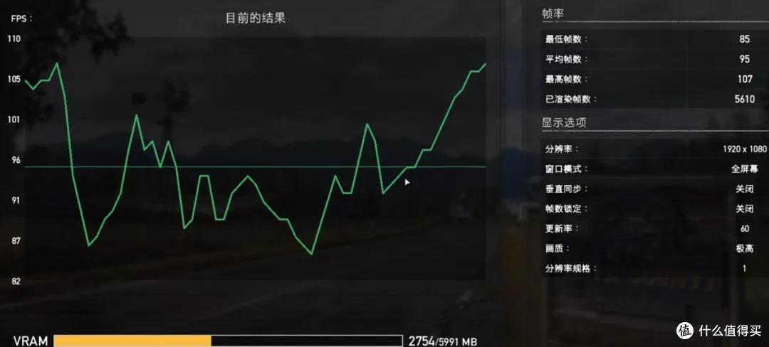性价比最高的甜品卡 GTX1660 SUPER 6G 3款 简单评测