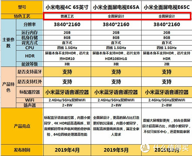 2019终极电视攻略：1千到1万，超细致！