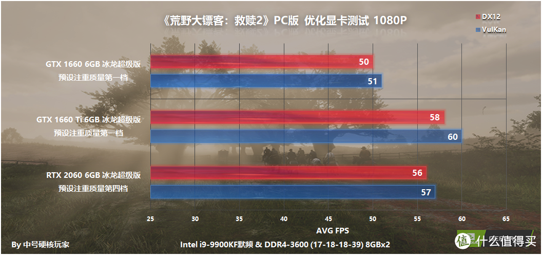 NVIDIA全系篇，推荐GTX 1660 Ti甜点级，但画质上限太顶