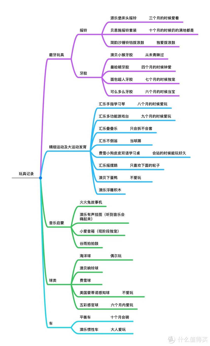 新手妈妈玩具推荐篇一 0 1岁玩具大整合老母亲吐血整理 玩具 什么值得买