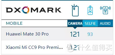 小米 CC9 Pro 上手测评，手机拍照第一？