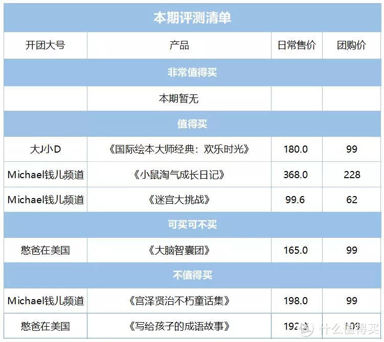 毛爸聊玩具：对不起，大师也不行，不值得买 丨 团购纪检委（78-2）