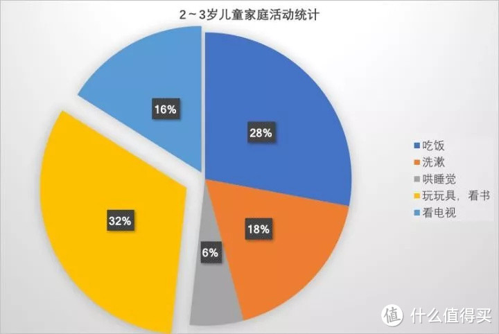 双十一挑点孩子用的，儿童房怎么设计才合理？