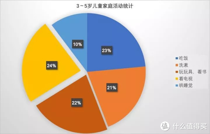 双十一挑点孩子用的，儿童房怎么设计才合理？