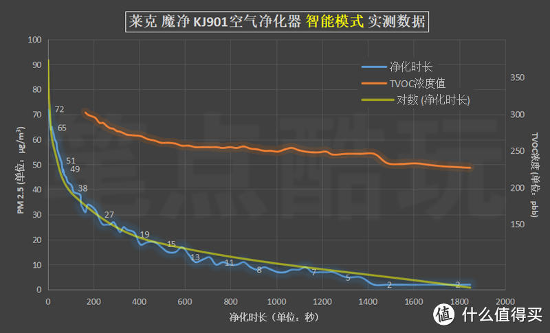 快速除霾灭醛，打赢持久战：莱克魔净KJ901空气净化器体验