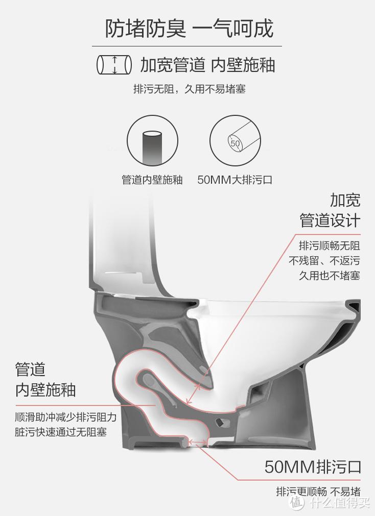 万字百图详述如何选购智能马桶 与恒洁(HEGII) Qe智能马桶一体机HCE813B01精细测评