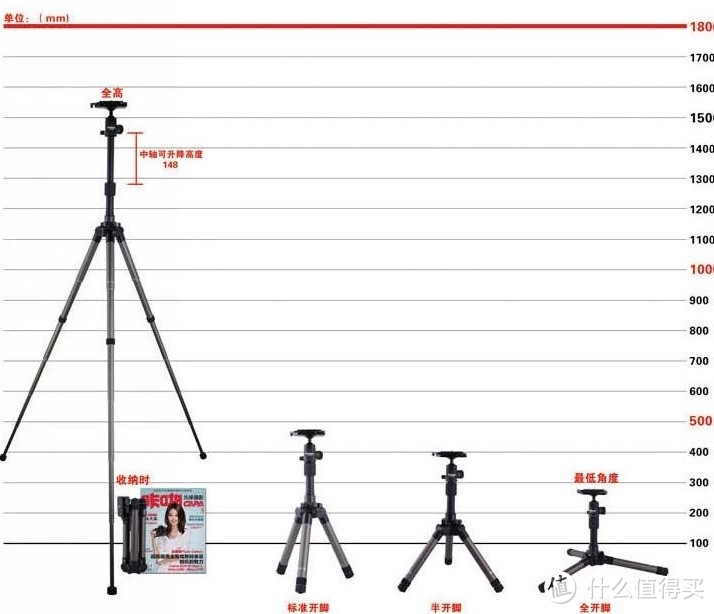 从五十到五千的入门摄影三脚架，总有一款适合你