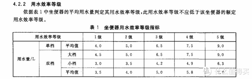 万字百图详述如何选购智能马桶 与恒洁(HEGII) Qe智能马桶一体机HCE813B01精细测评