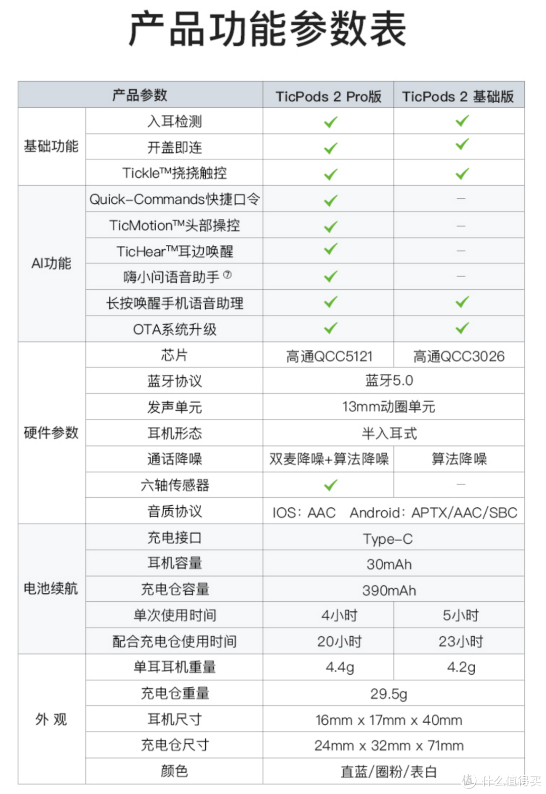 极致实用性的智能真无线耳机：简评出门问问TicPods 2 Pro