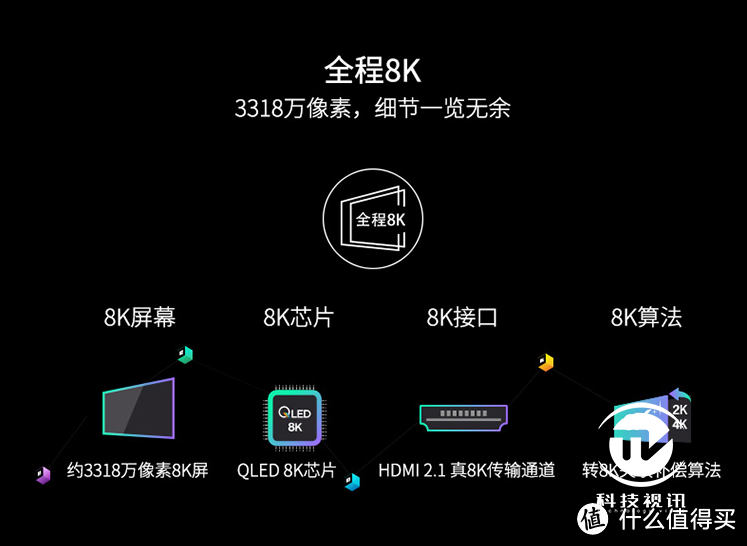 8K电视鱼龙混杂 学此三招可免花冤枉钱