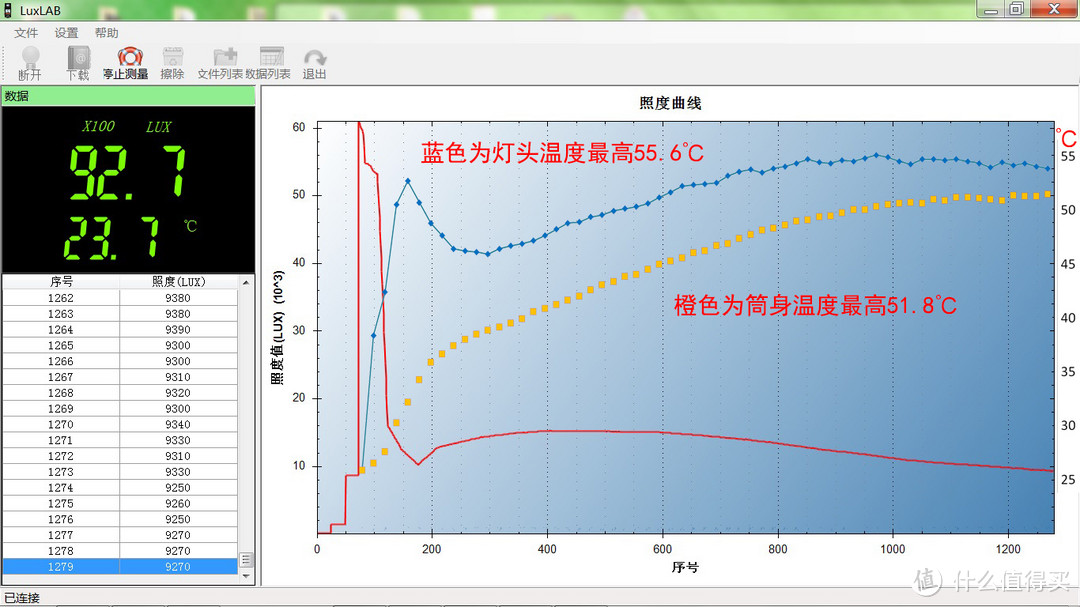 五大特色简评LUMINTOP雷明 EDC18手电