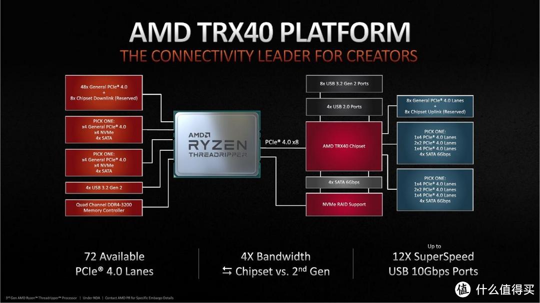 甜蜜暴击 AMD发布3950X和三代线程撕裂者 国行版价格公布