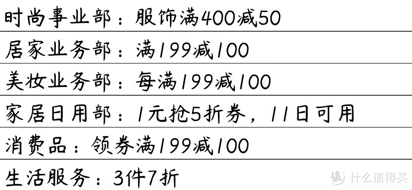 手上有剑（券），还要会使，这份京东11.11神券攻略请查收