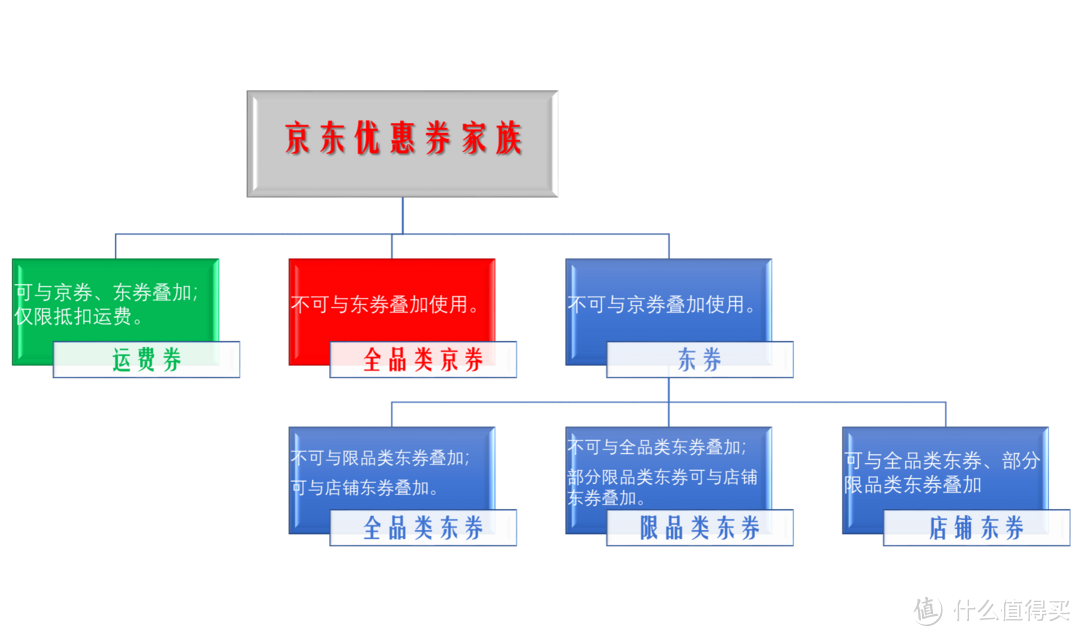 手上有剑（券），还要会使，这份京东11.11神券攻略请查收