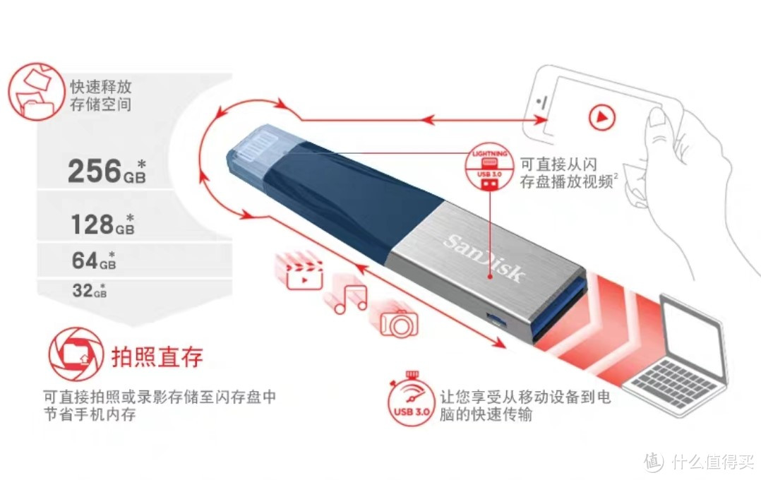 双十一存储设备推荐&优惠攻略，是时候给你的数据换个家了。