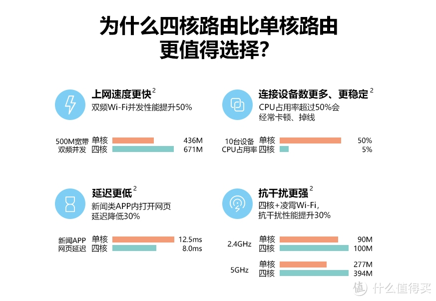 “无奈”入手，入手真香——华为 WS5200 四核版双千兆智能路由器