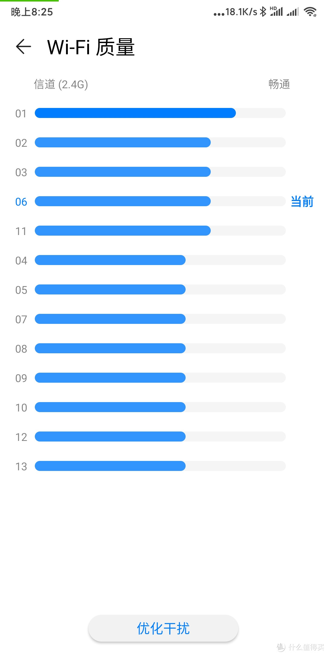 “无奈”入手，入手真香——华为 WS5200 四核版双千兆智能路由器