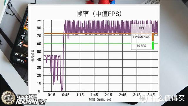 拍照手机也玩性能梗！Reno Ace的游戏体验能否拿得上台面？