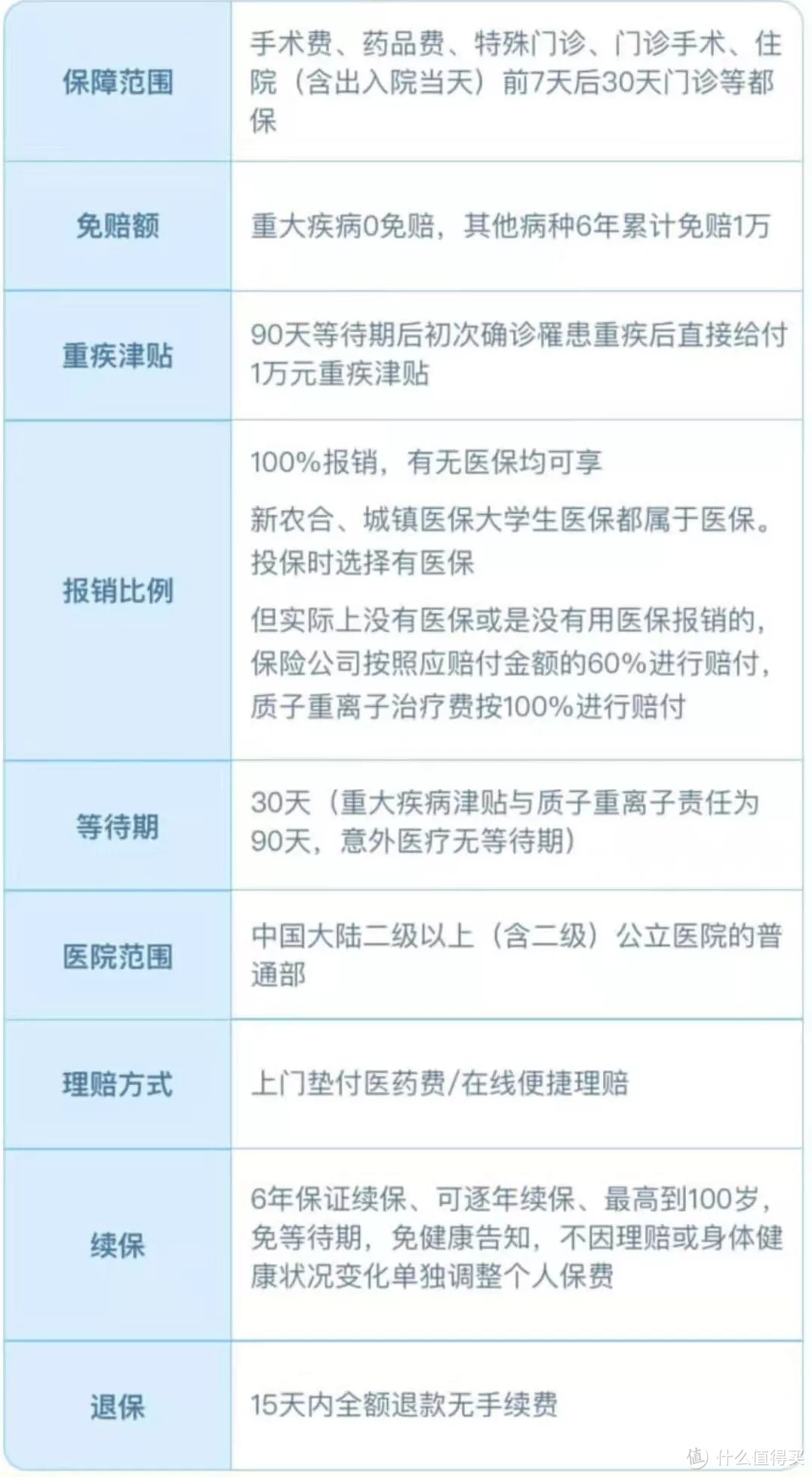 2019款保障计划