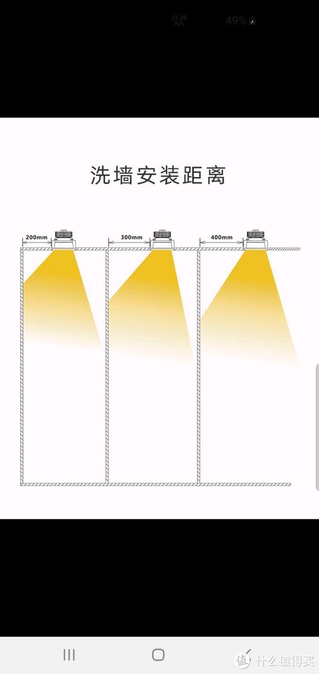 装修小白如何一步步搞定全屋灯光设计（上）