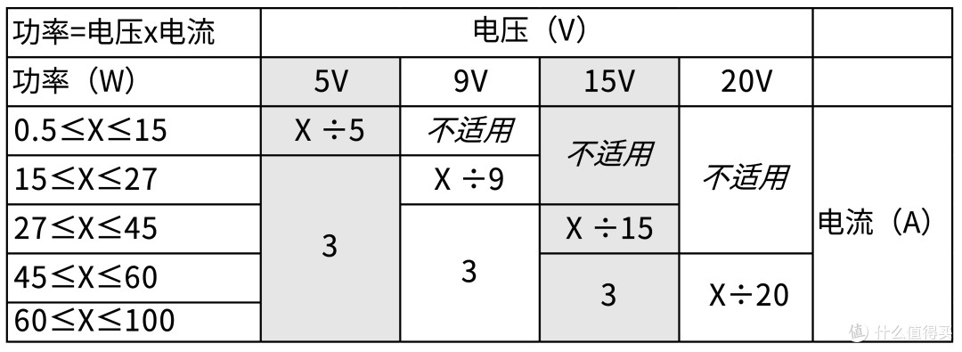 挑选数据线不只是看形状,这些你也需要了解!