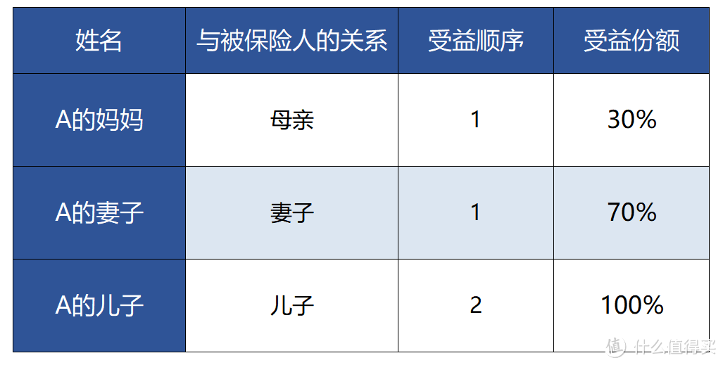 电影《受益人》今日公映，保险的受益人究竟写谁？千万别乱填