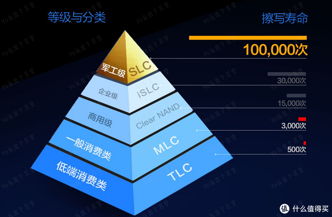 Micro SD/TF存储卡选购终极指南  下篇