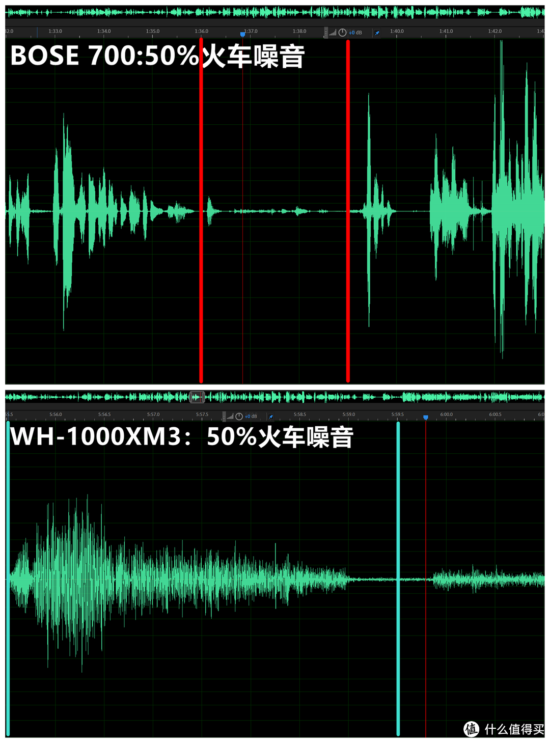 SONY WH-1000XM3 / BOSE 700横评，让你不再纠结降噪大耳怎么选