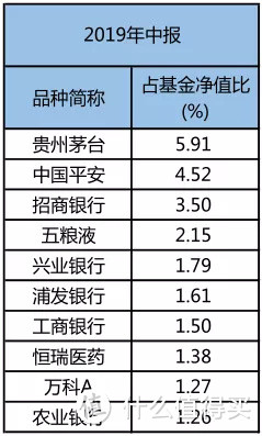 外资和龙头加持的MSCI基金，值得关注