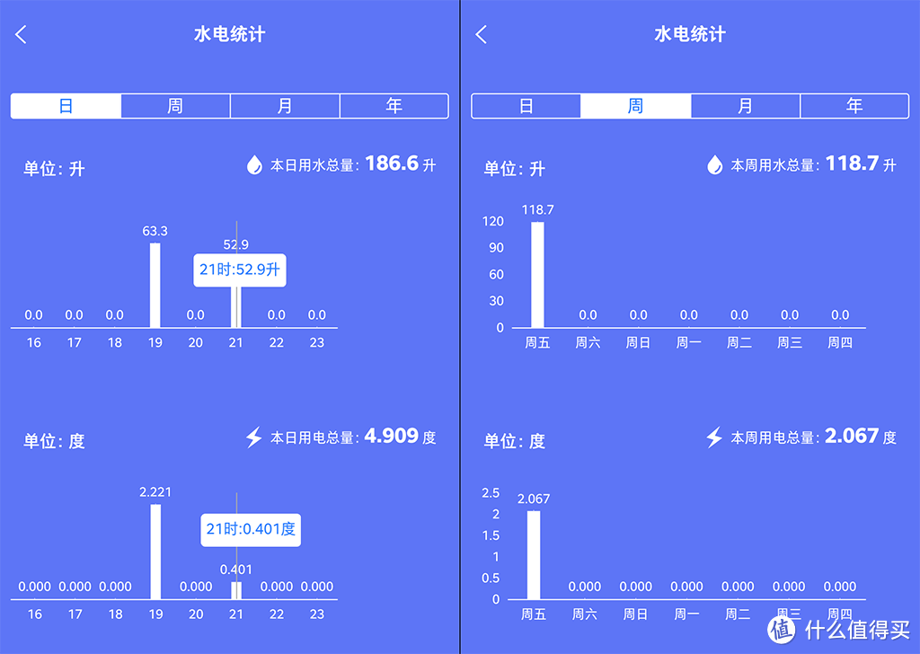 晾晒毁衣,烘干才是生活品质:美的10kg洗烘一体机试用