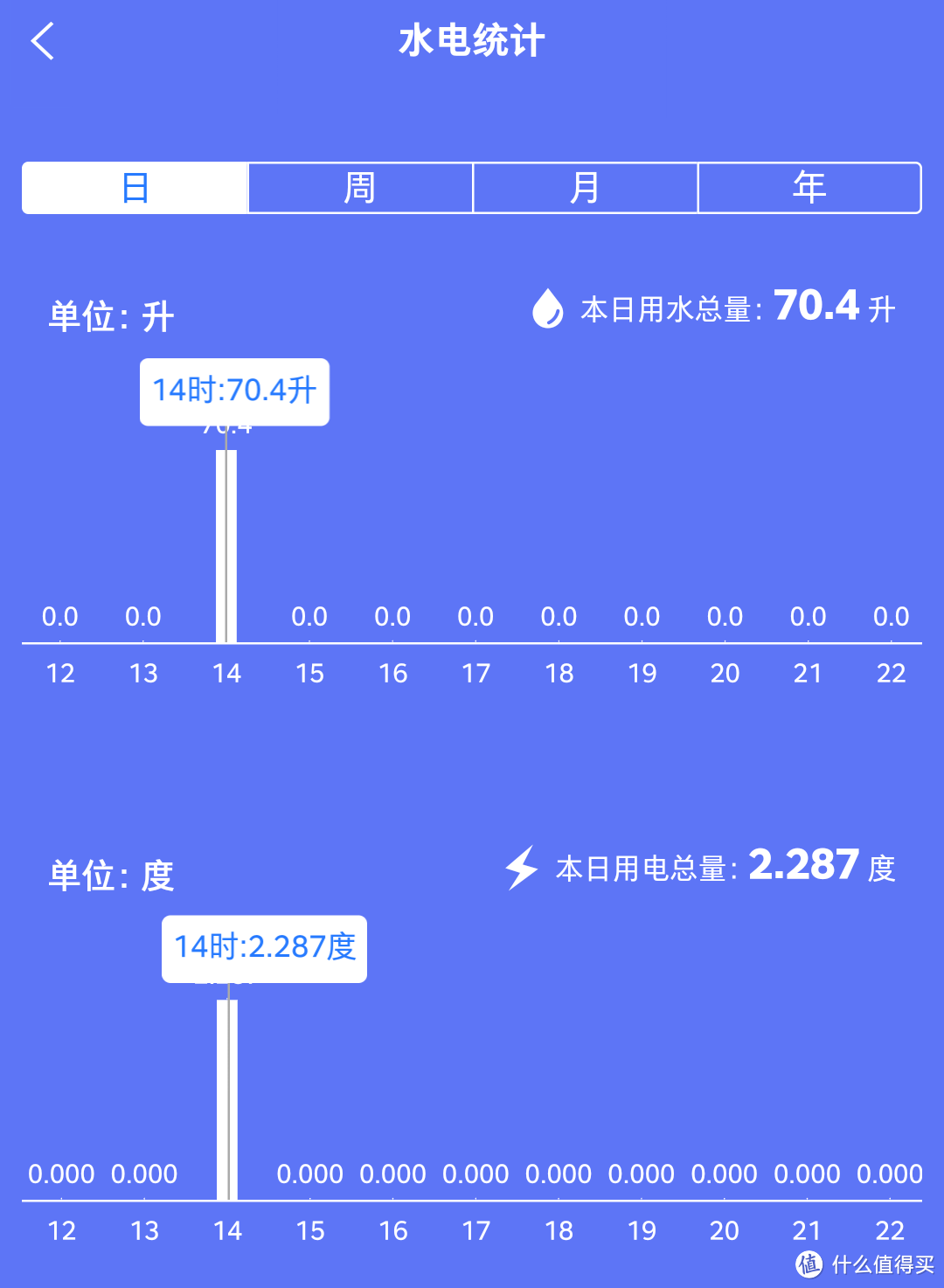 晾晒毁衣，烘干才是生活品质：美的10kg洗烘一体机试用